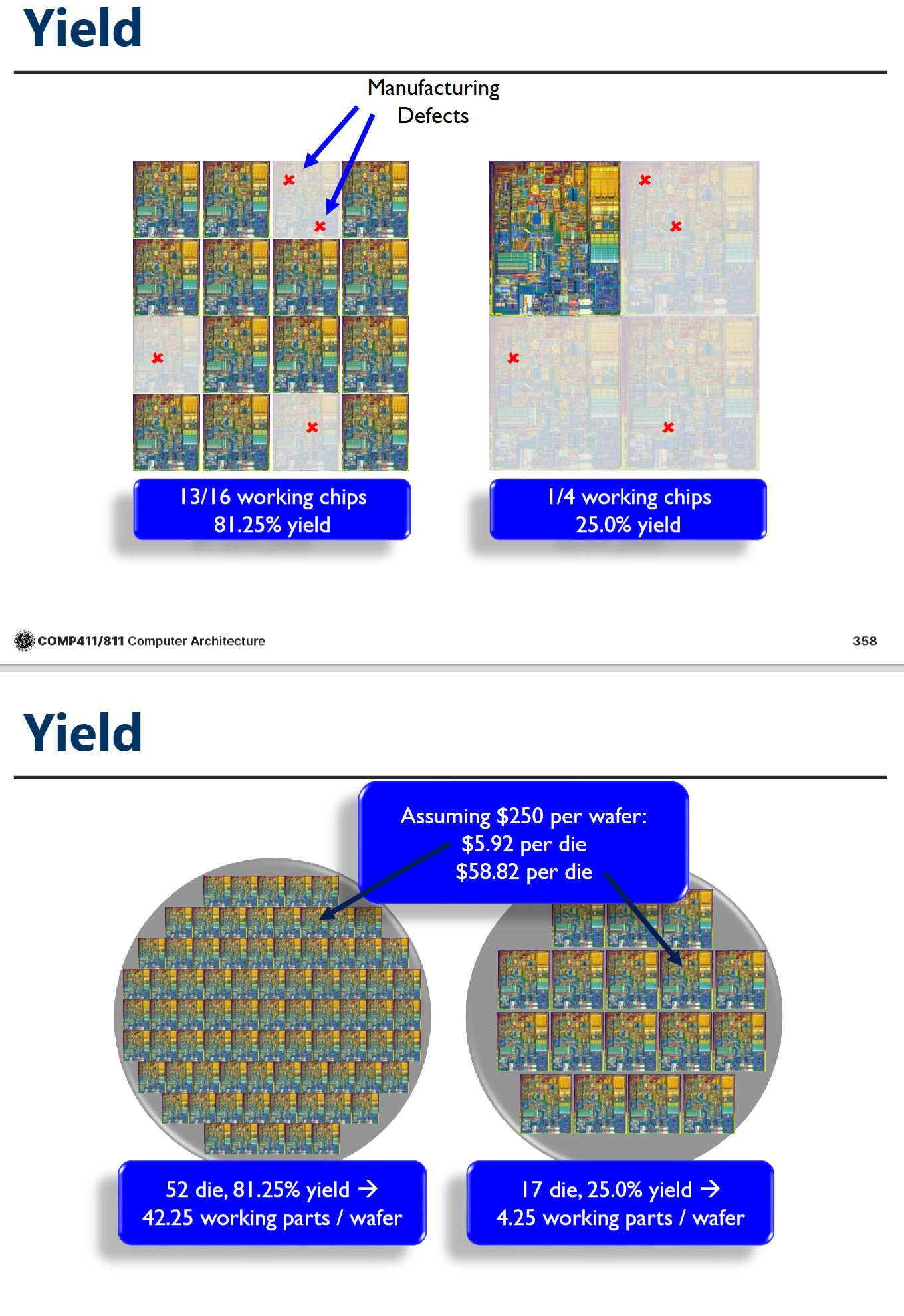 PDF p.358-359: Die 크기와 수율(Yield)의 관계